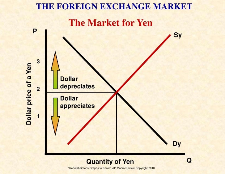 Graphs 2 Know For The Ap Macro Economics Exam - 